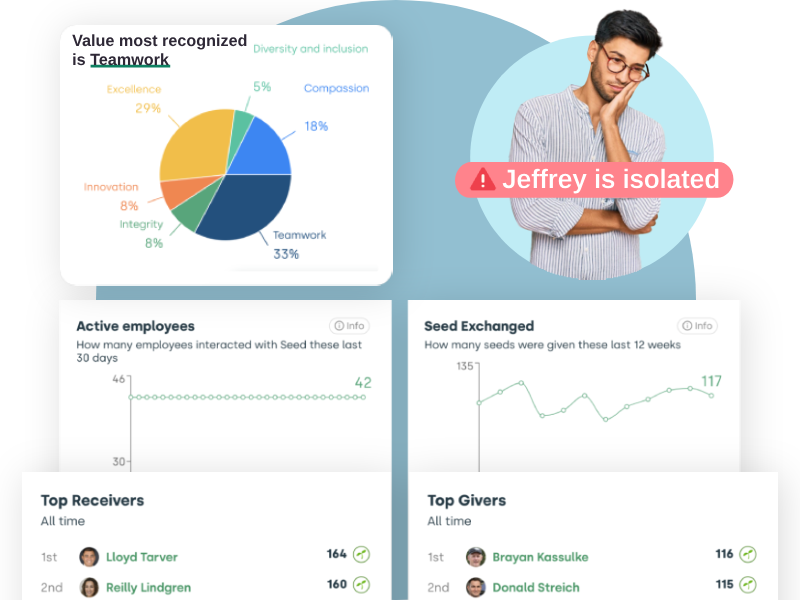Understand your workforce, measure your progress